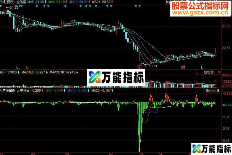 同花顺大单净量副图源码 EA-万能指标公式