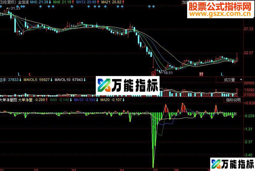 同花顺大单净量副图源码 EA-万能指标公式