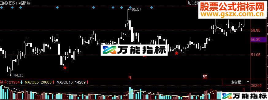 同花顺五星买入副图源码 EA-万能指标公式