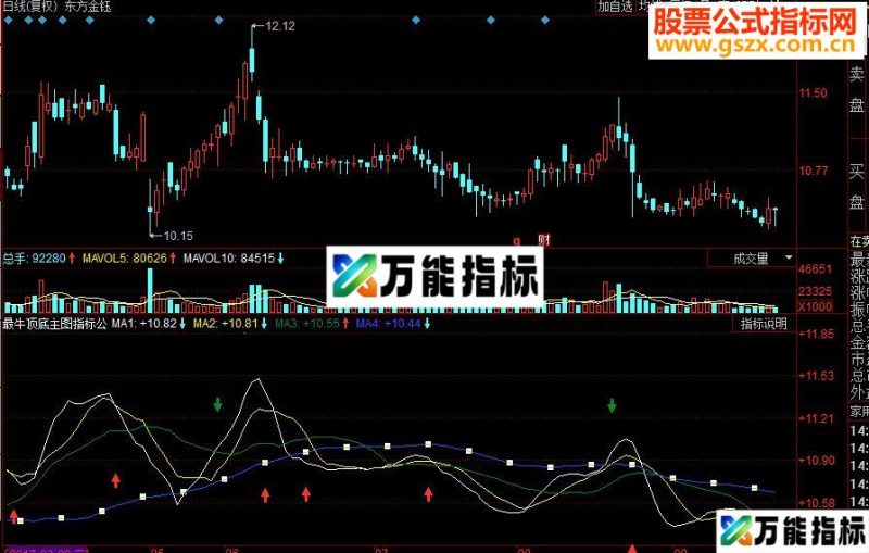 同花顺最牛顶底主图源码 EA-万能指标公式
