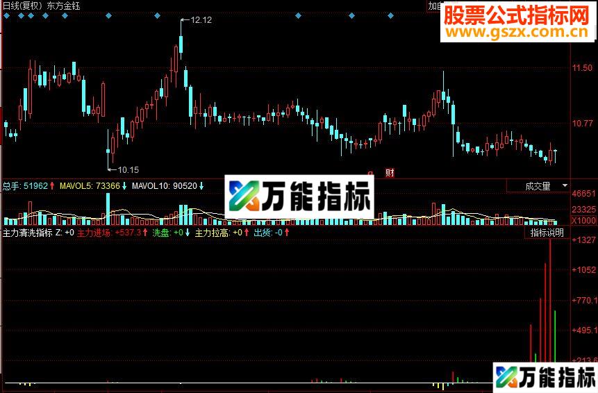 同花顺主力清洗副图源码指标公式 EA-万能指标公式