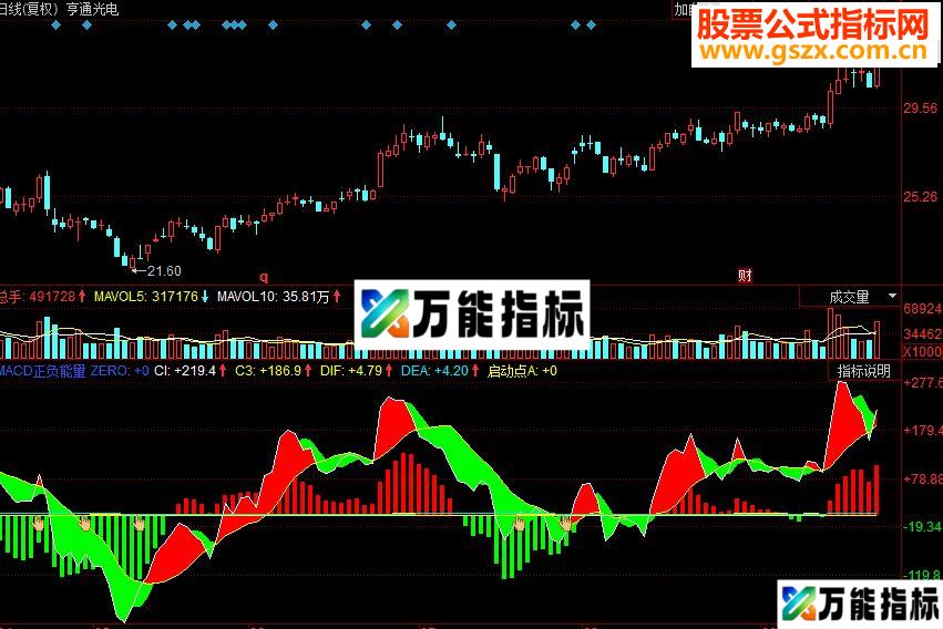 同花顺MACD正负能量副图源码