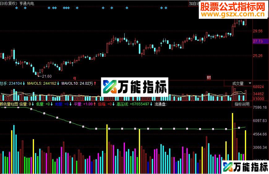 同花顺颜色量柱副图指标 源码 不同的神奇量柱