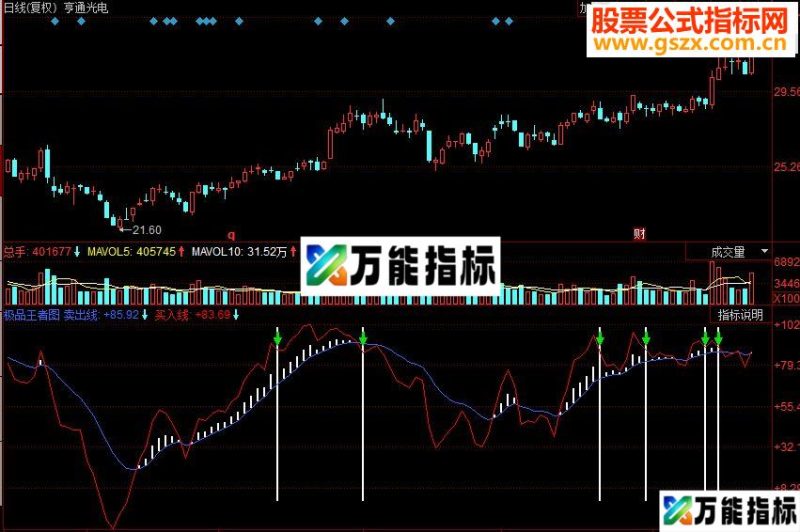 同花顺极品王者副图源码 EA-万能指标公式