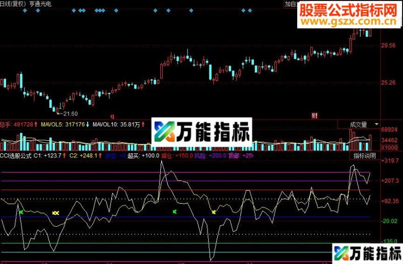 同花顺CCI选股副图源码 EA-万能指标公式