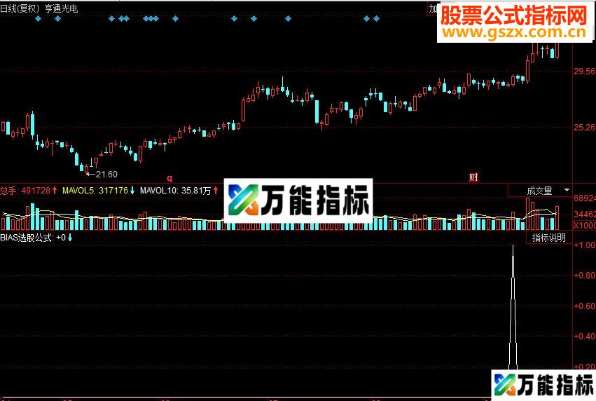 同花顺BIAS选股副图源码 EA-万能指标公式