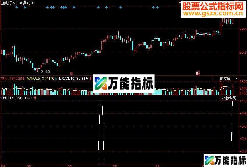 同花顺短线追涨副图源码 EA-万能指标公式