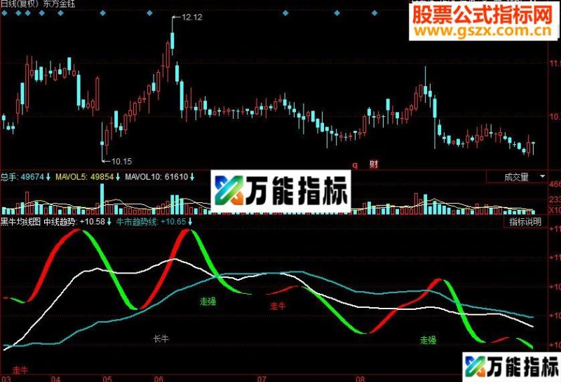 同花顺黑牛均线副图源码 EA-万能指标公式