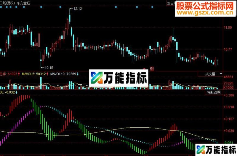 同花顺MACD双线变色副图源码 EA-万能指标公式