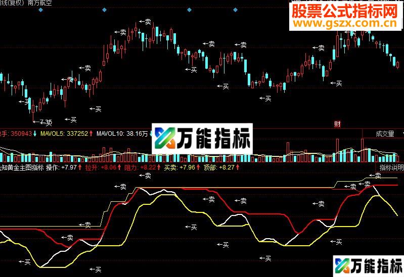 同花顺先知黄金主图源码 EA-万能指标公式