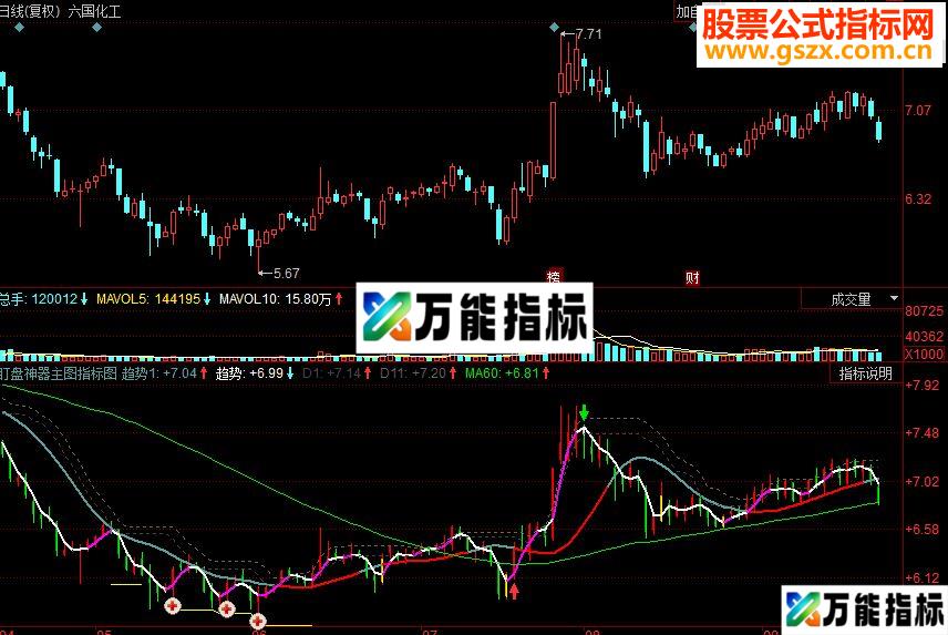 同花顺盯盘神器主图源码 EA-万能指标公式