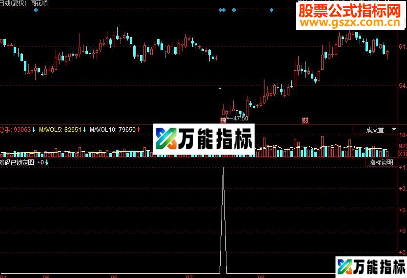 同花顺筹码已锁定指标公式
