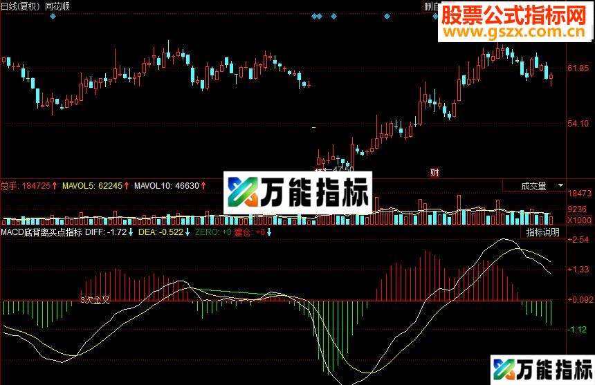 同花顺MACD底背离买点指标公式