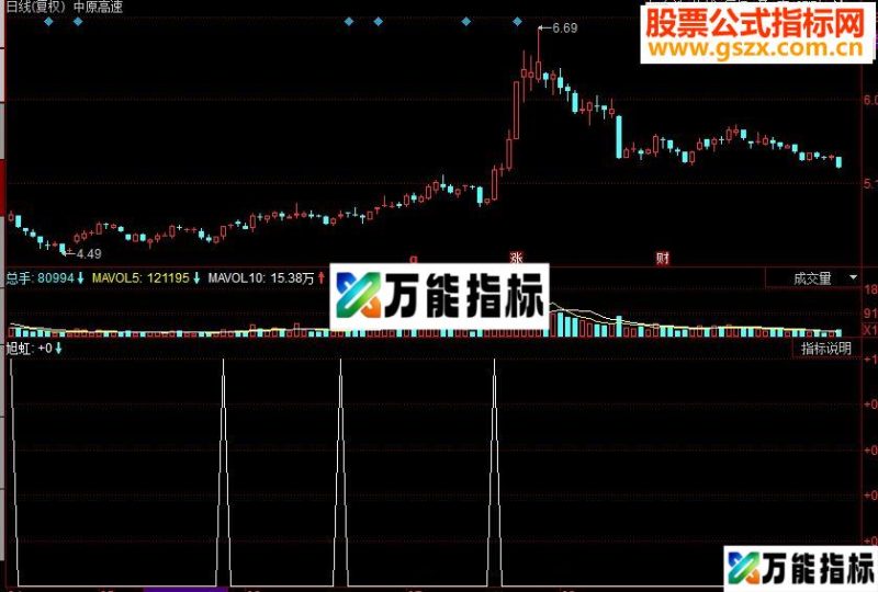 同花顺简单实用的副图/选股指标公式 EA-万能指标公式
