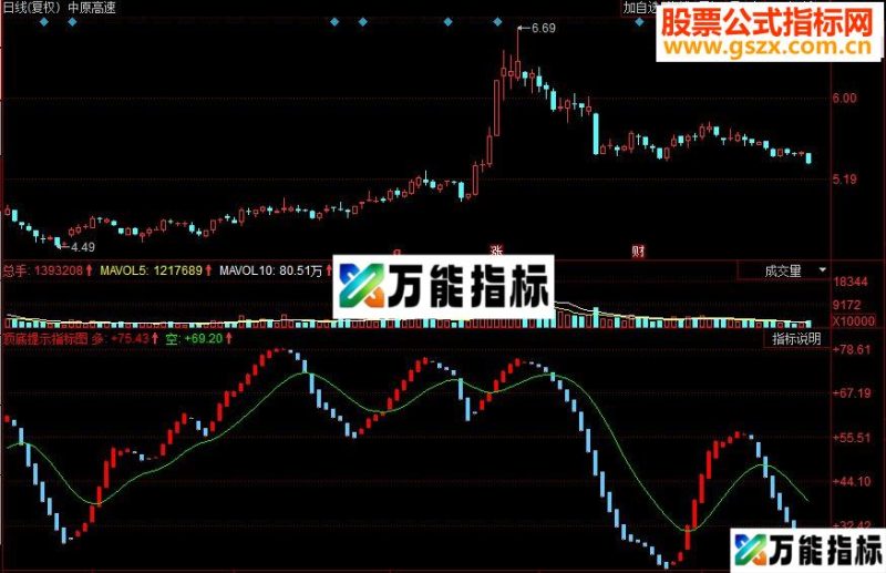 同花顺顶底提示副图源码 EA-万能指标公式