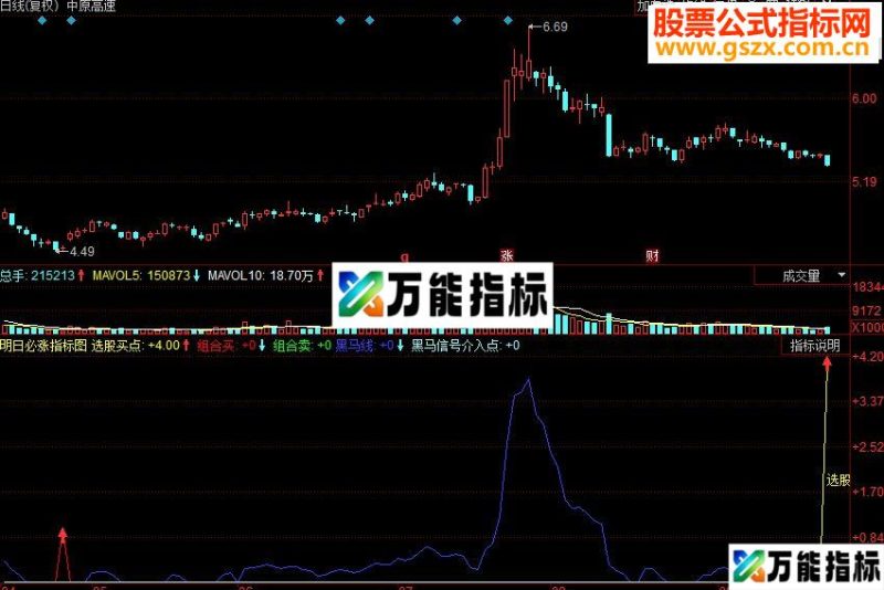 同花顺明日必涨副图源码指标公式 EA-万能指标公式