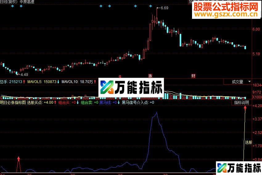 同花顺明日必涨副图源码指标公式 EA-万能指标公式