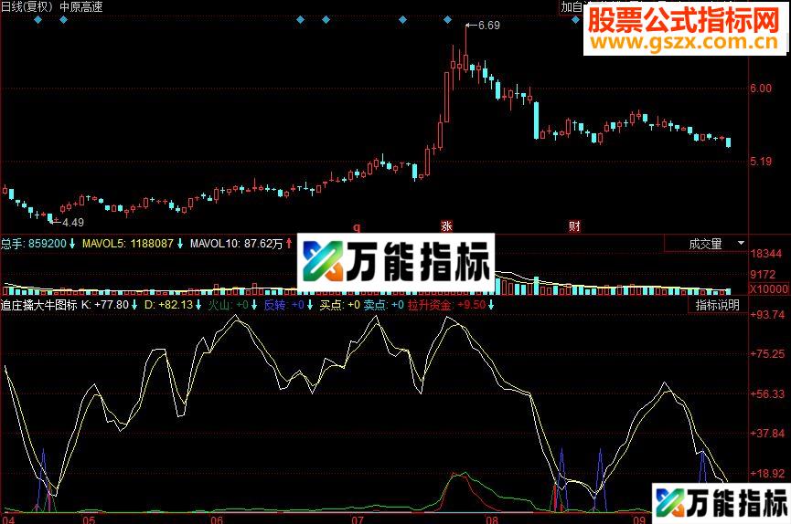 同花顺追庄擒大牛主图源码 EA-万能指标公式