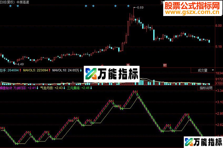 同花顺正宗操盘秘诀副图源码