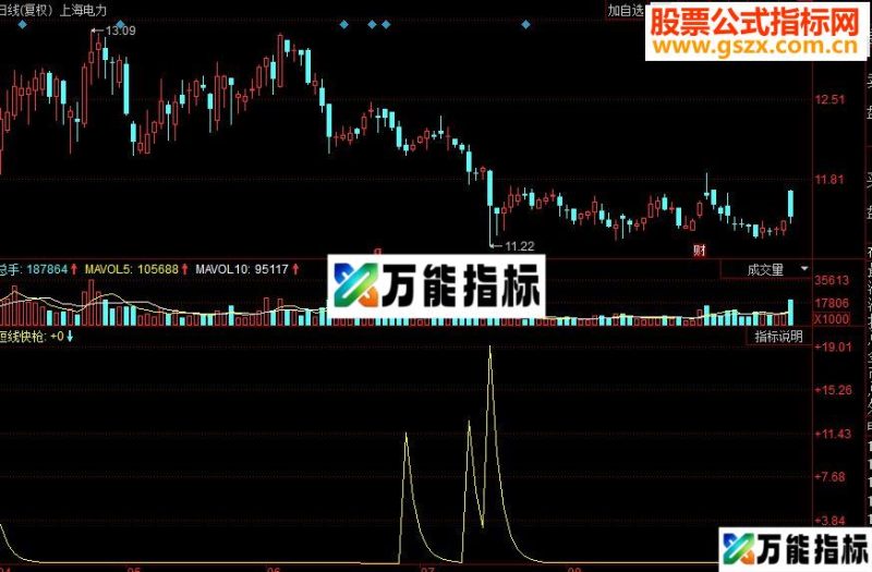 同花顺短线快枪手副图源码 EA-万能指标公式