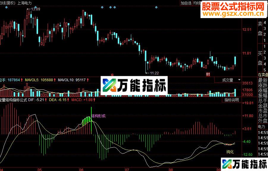 同花顺定量结构副图源码