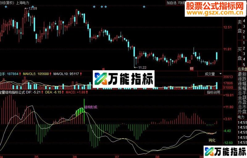 同花顺定量结构副图源码 EA-万能指标公式