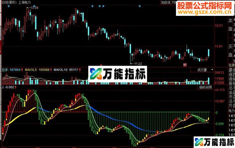 同花顺KD与MACD副图源码 EA-万能指标公式