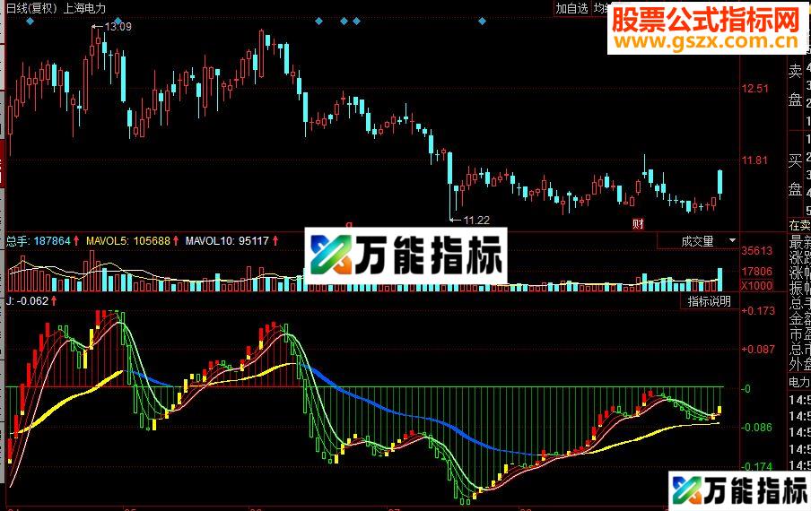 同花顺KD与MACD副图源码 EA-万能指标公式