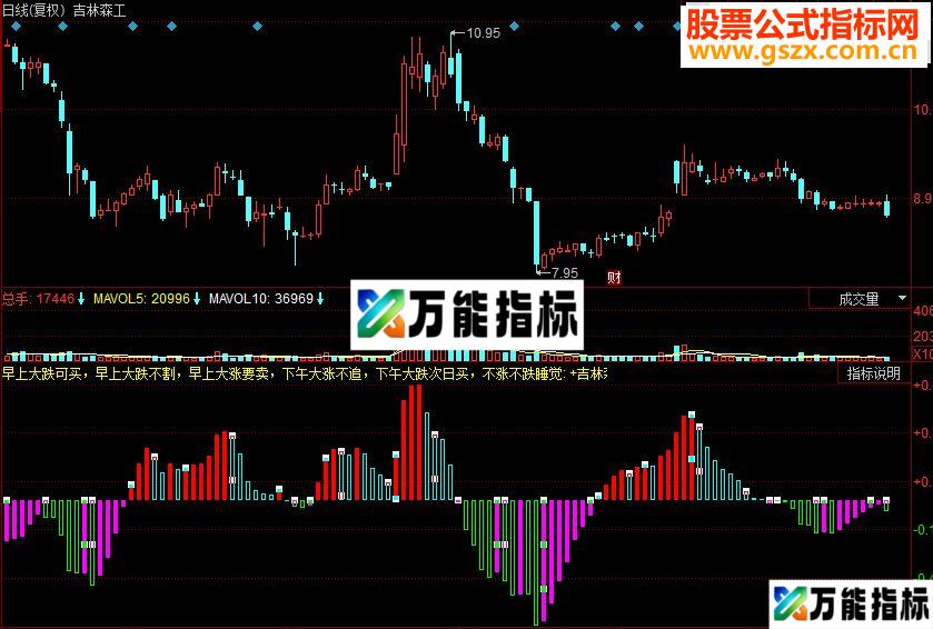 同花顺暴涨模式即将爆发副图源码