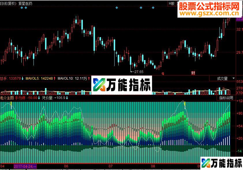 同花顺老介波段主图源码