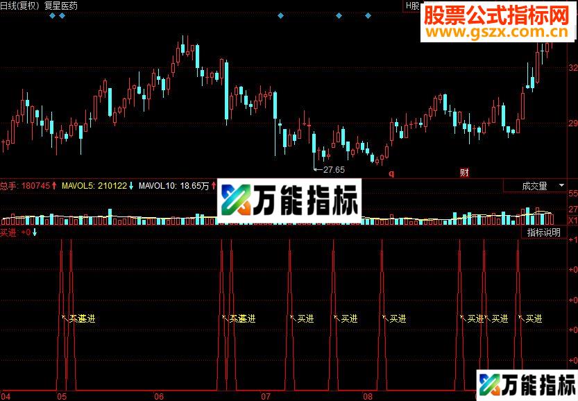 同花顺十战八胜副图源码 EA-万能指标公式