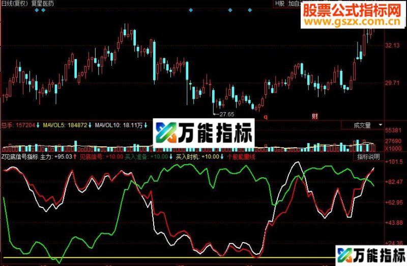 同花顺见底信号副图源码 EA-万能指标公式
