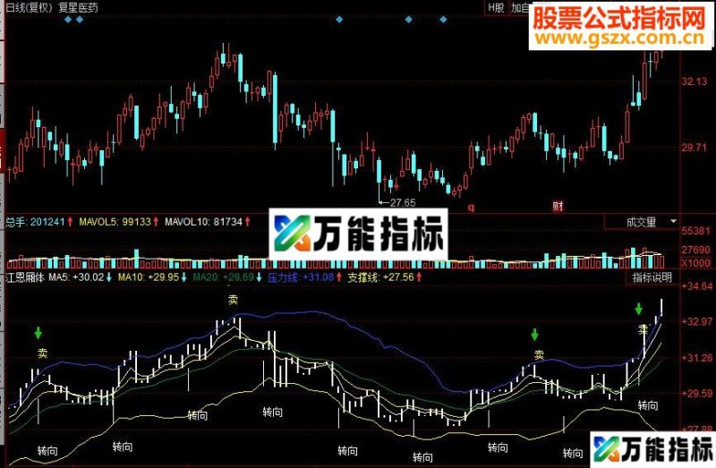 同花顺江恩厢体副图源码 EA-万能指标公式