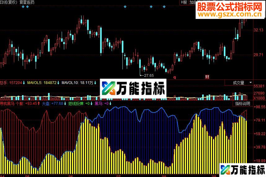 同花顺寻找黑马副图源码 EA-万能指标公式