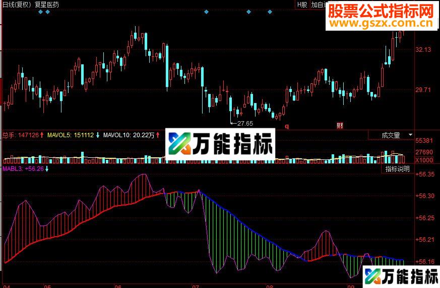 同花顺大资金表现副图源码 EA-万能指标公式