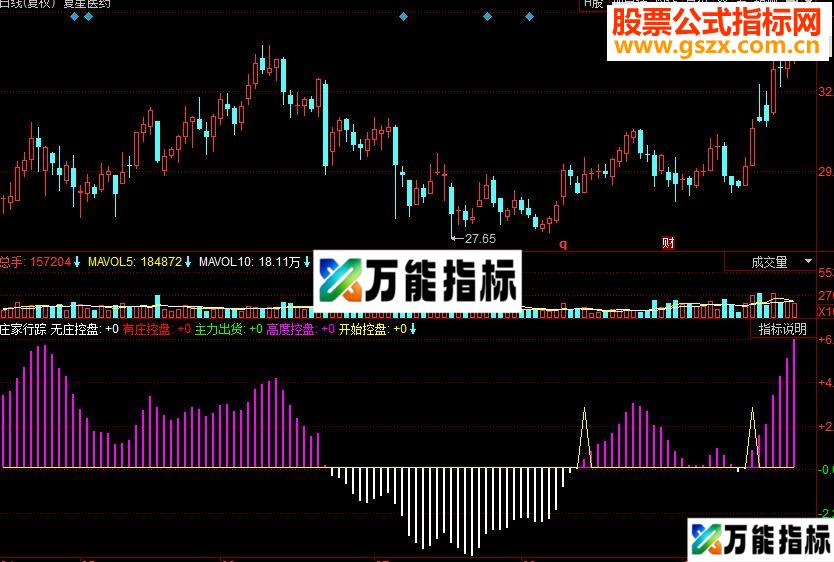 同花顺庄家行踪副图源码 EA-万能指标公式