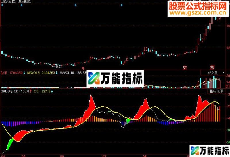 同花顺SKDJ指副图源码 EA-万能指标公式