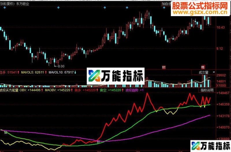 同花顺波段买方能量副图源码 EA-万能指标公式