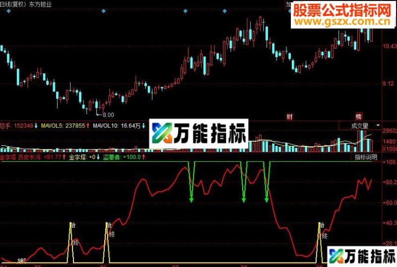 同花顺金字塔副图源码 EA-万能指标公式