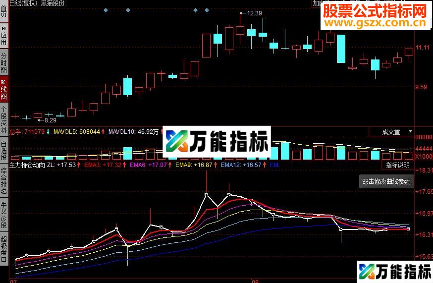 同花顺主力持仓动向副图源码