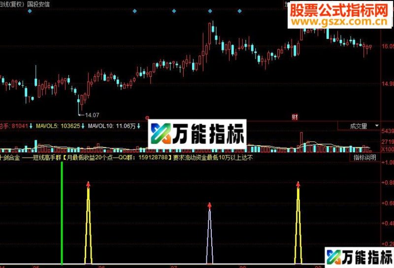 同花顺十剑合金副图源码 EA-万能指标公式