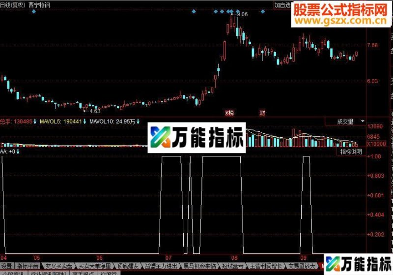 同花顺MACD大于30底拉升副图源码 EA-万能指标公式