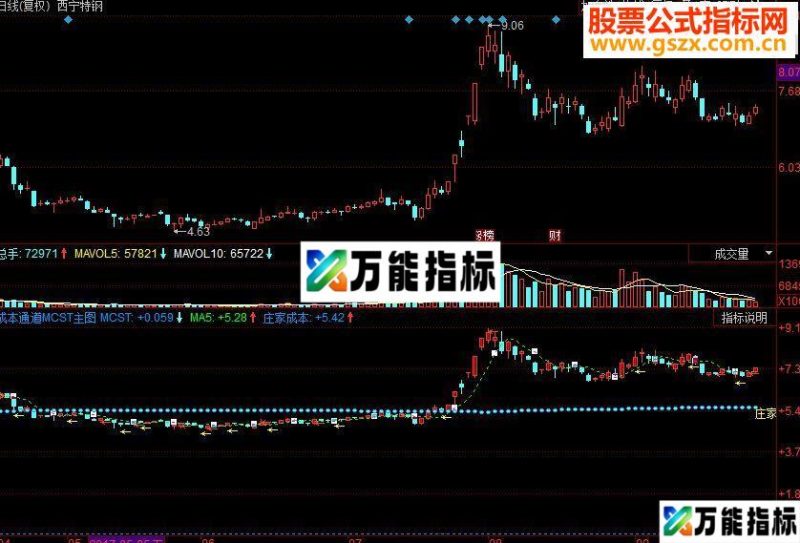 同花顺成本通道MCST主图副图源码 EA-万能指标公式