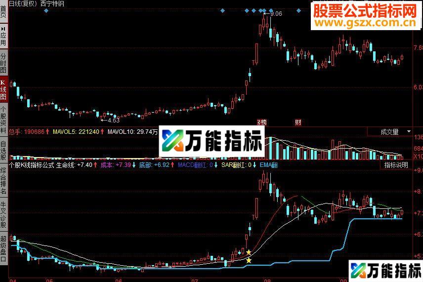 同花顺个股K线主图源码 EA-万能指标公式