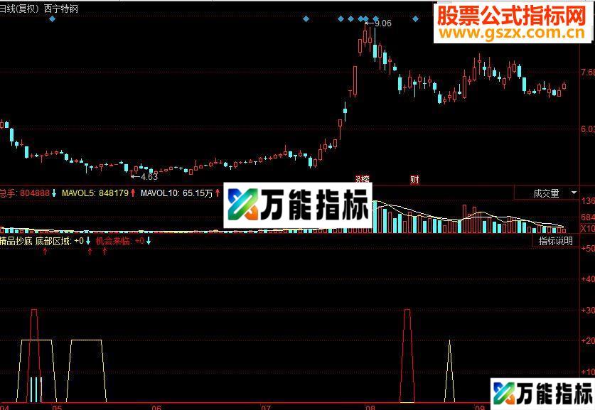 同花顺精品抄底副图源码