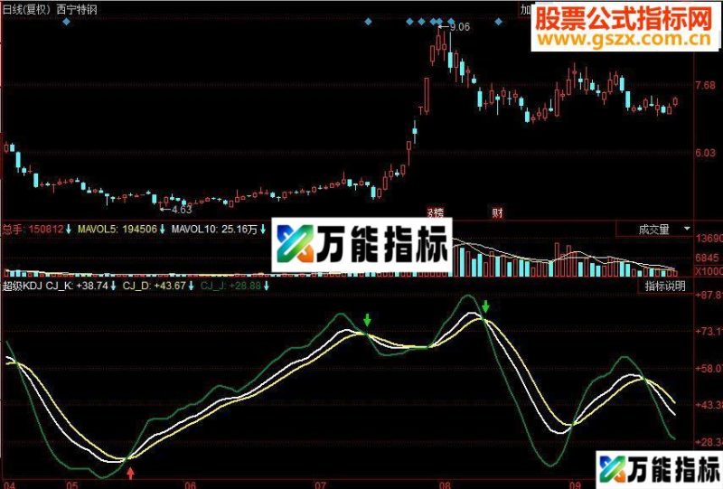 同花顺超级KDJ副图源码 EA-万能指标公式