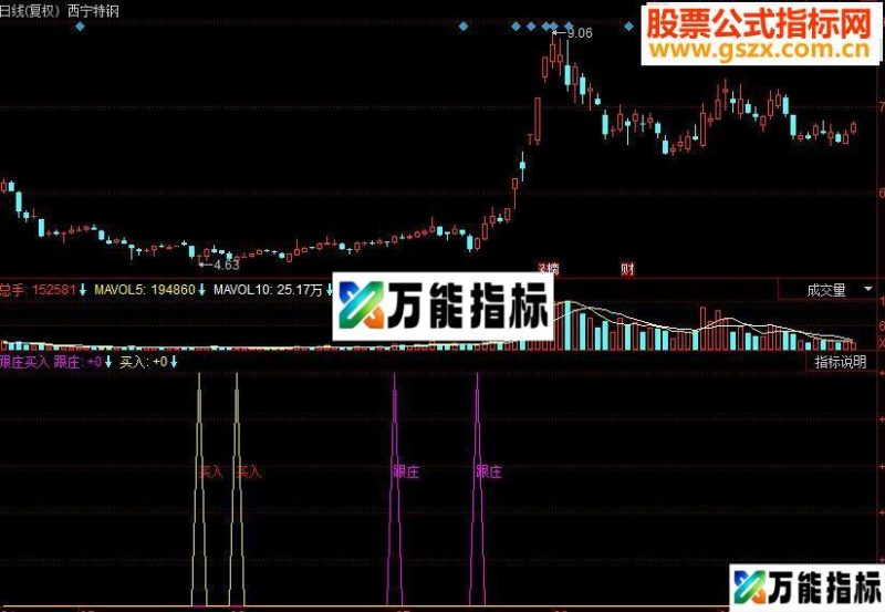 同花顺跟庄买入副图源码 EA-万能指标公式