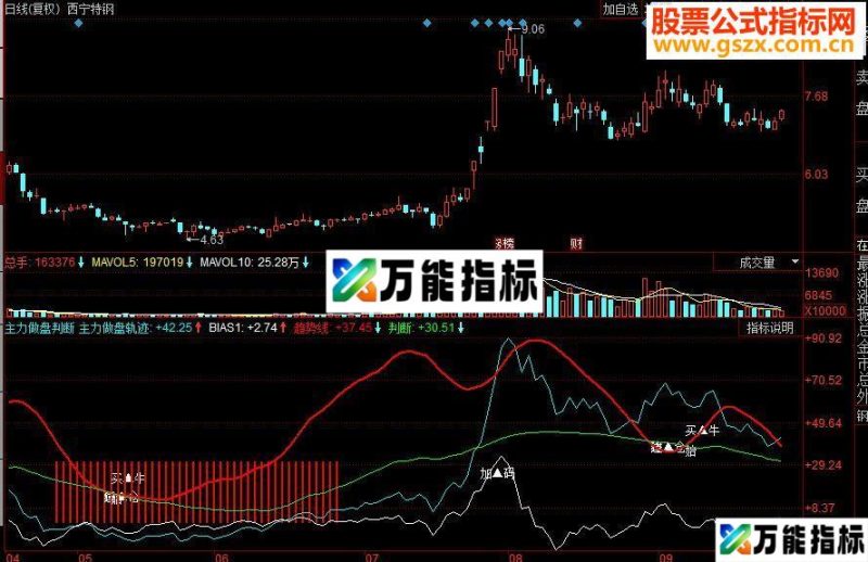 同花顺 主力做盘判断副图源码 EA-万能指标公式
