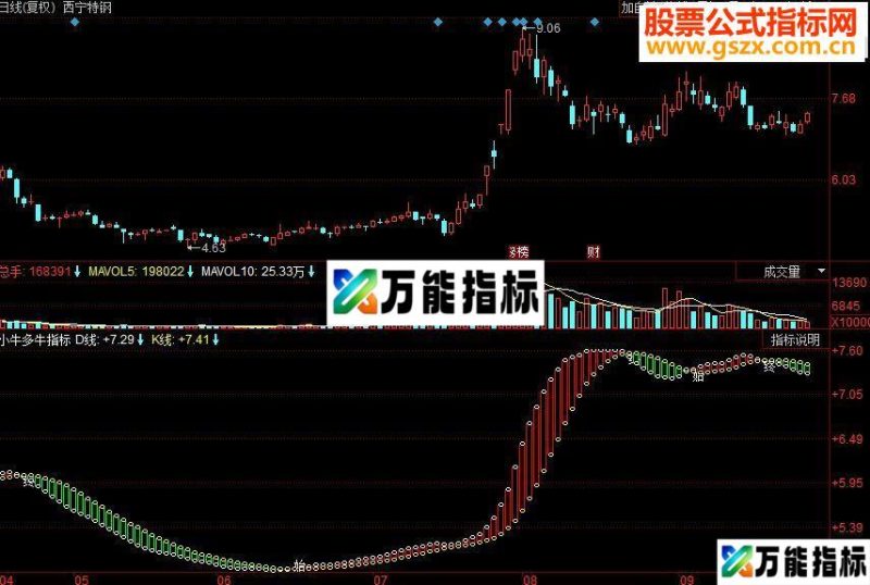 同花顺小牛多牛副图源码 EA-万能指标公式