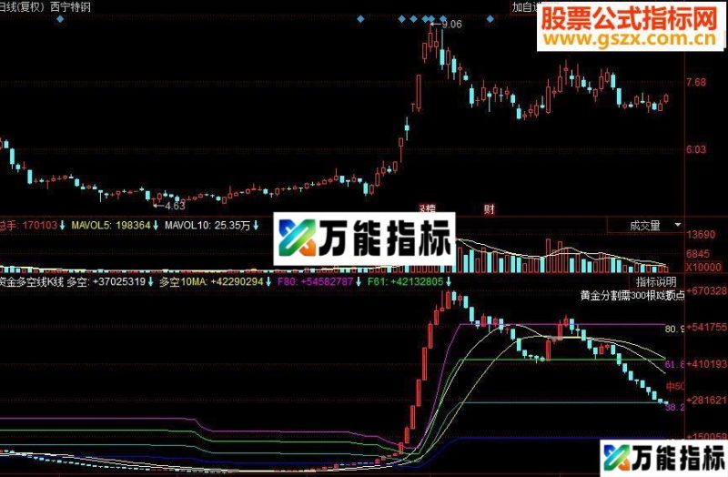 同花顺资金多空线K线副图源码 EA-万能指标公式